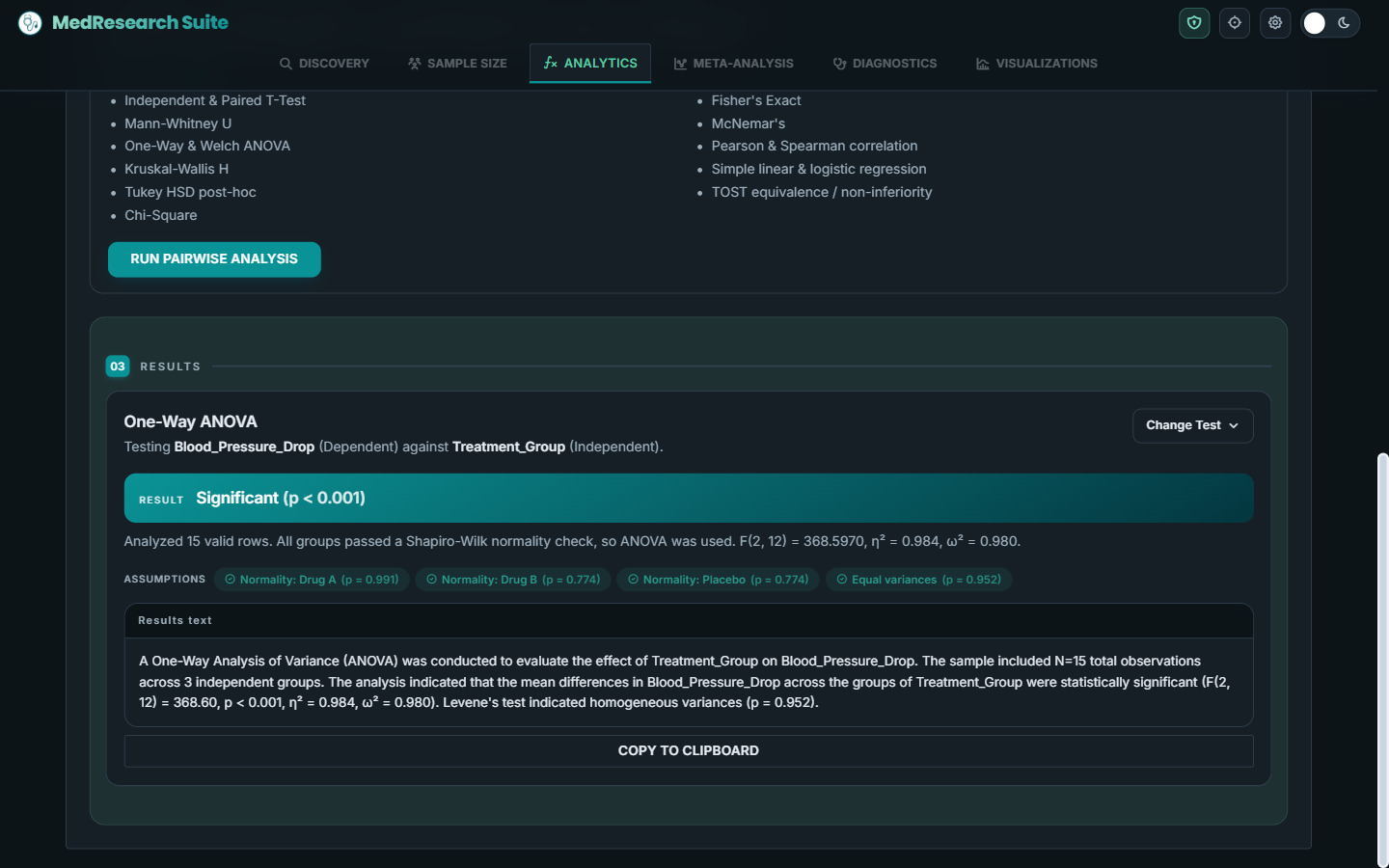 The Analytics workspace showing an automatically selected One-Way ANOVA with green assumption check chips and a plain English write up of the result.